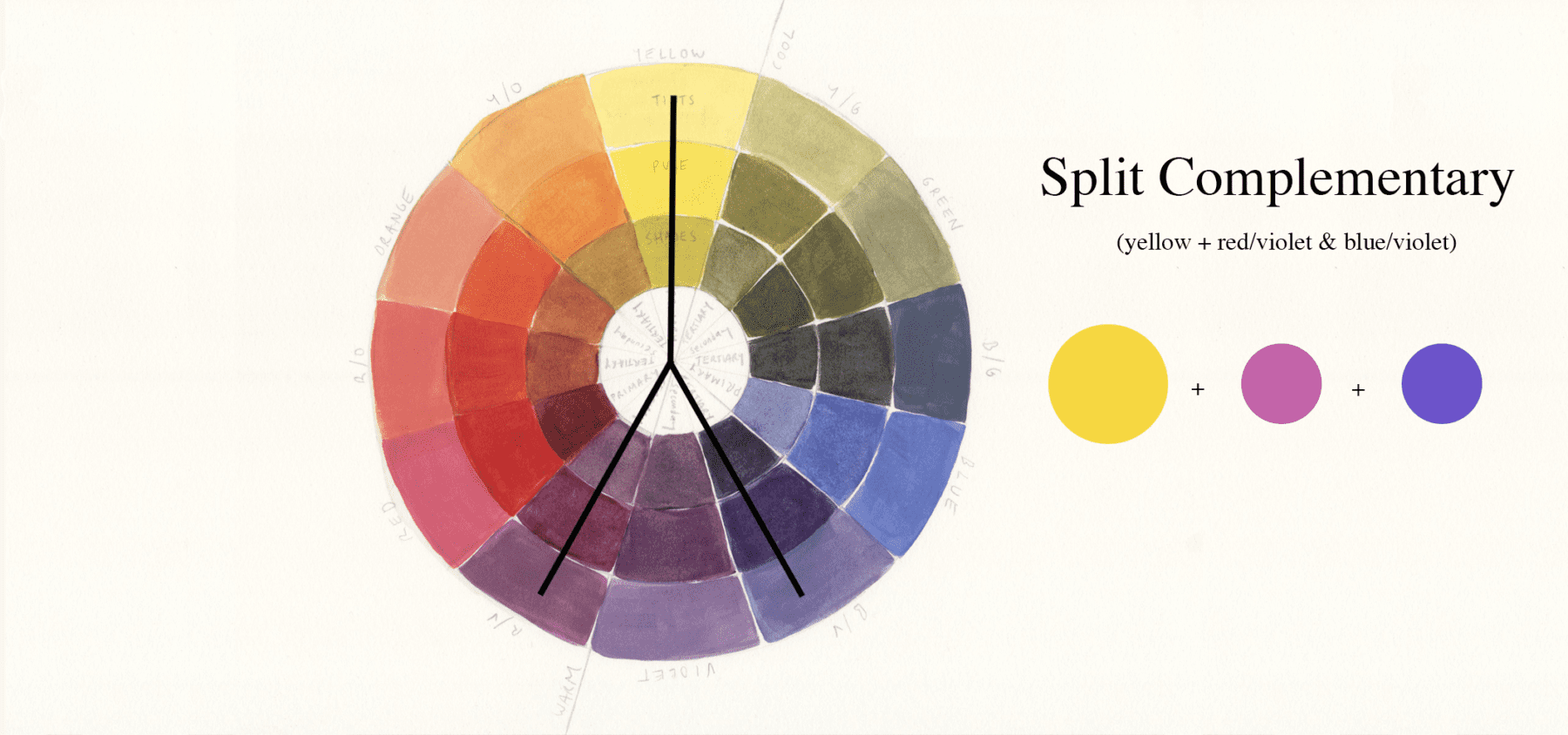 the-secret-world-of-yellow-how-to-be-an-expert-at-the-colour-wheel